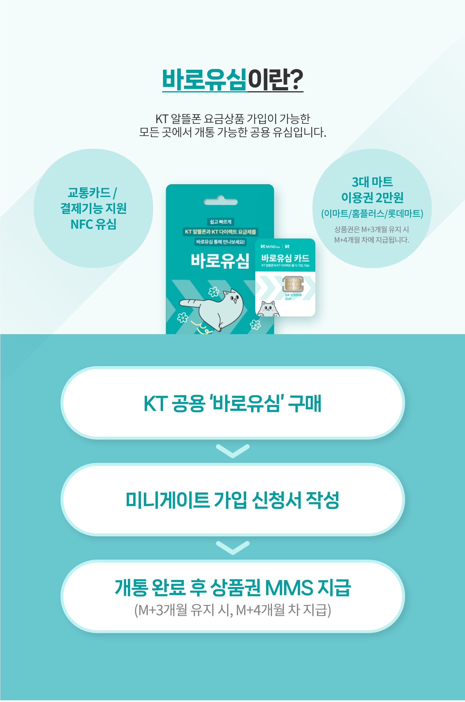 바로유심이란
